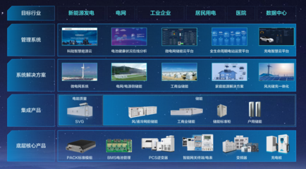 數字美的2025 美的工業技術生態初顯，能源管理引領智能制造新時代