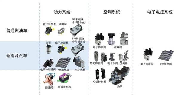 新能源汽車(chē)熱管理龍頭企業(yè)及行業(yè)前十強(qiáng)盤(pán)點(diǎn)