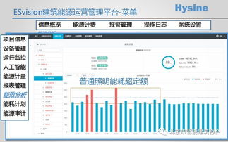 互聯(lián)網(wǎng)時代人工智能驅(qū)動能源管理行業(yè)的新機遇
