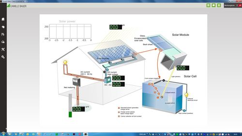 GMC i: 簡(jiǎn)于形，智于內(nèi)——高效能源管理解決方案