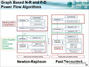 基于圖計(jì)算的新一代能源管理系統(tǒng) 驅(qū)動(dòng)能源革命與高效管理